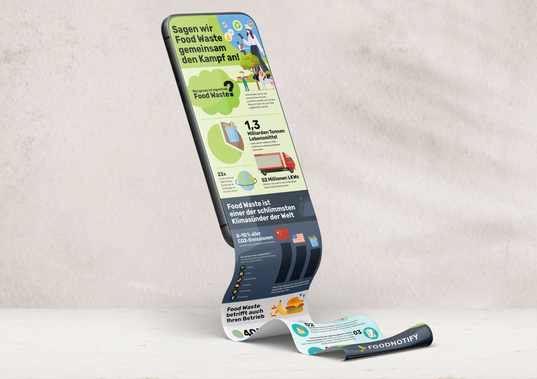 Foodnotify Infografik