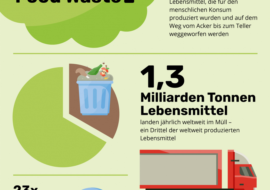 Foodnotify Infografik 3