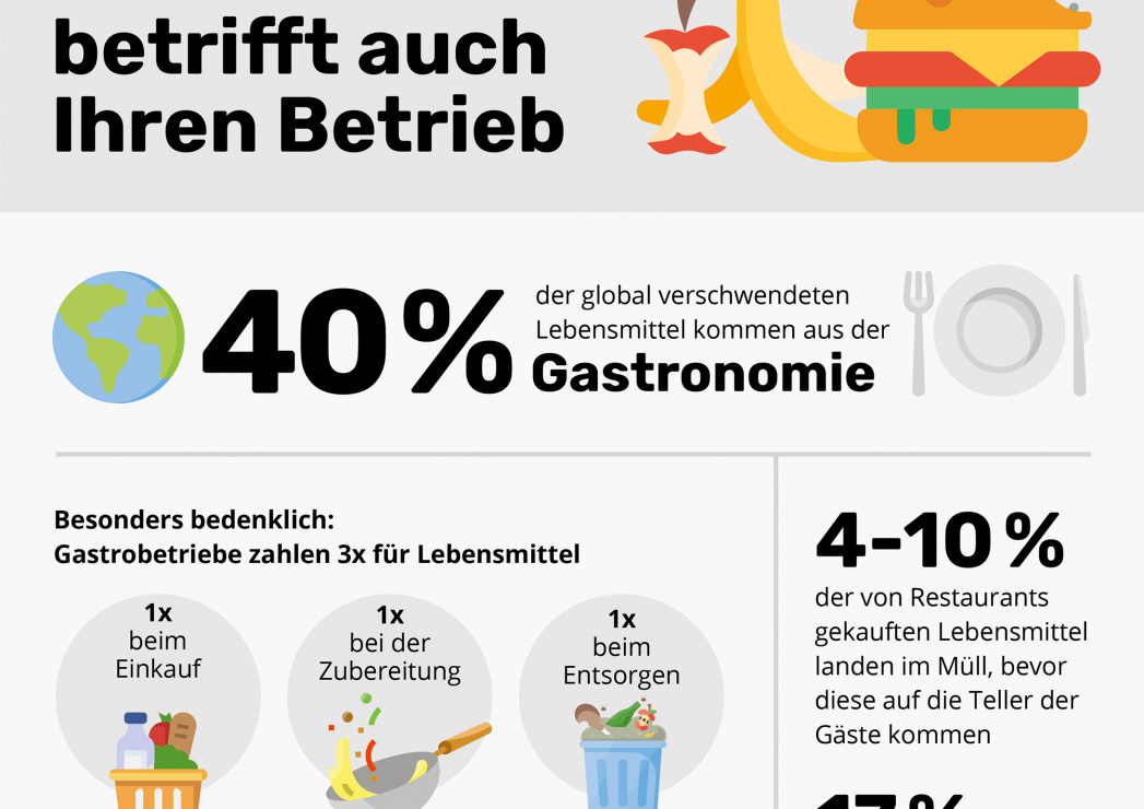 Foodnotify Infografik 6