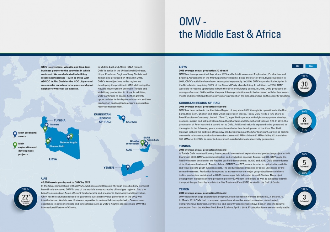 OMV Middle East & Africa 3