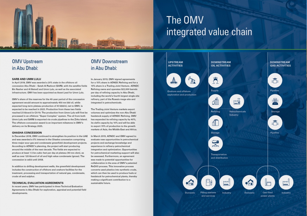 OMV Middle East & Africa 6